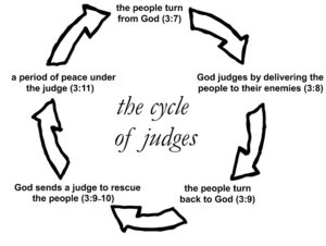 07 Judges Image